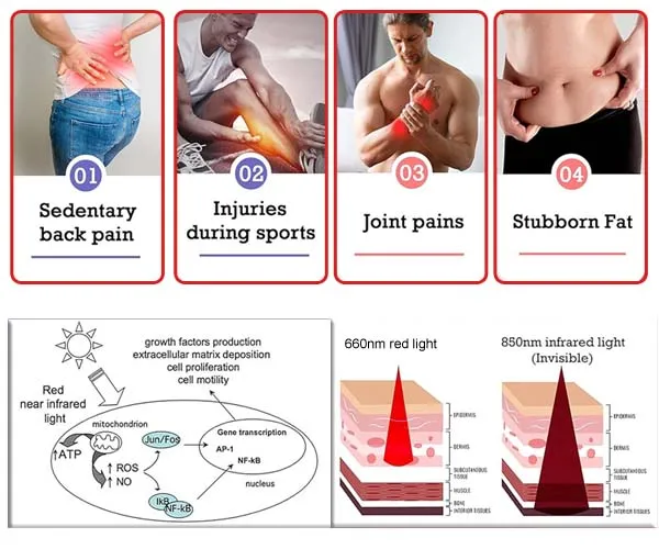 near infrared red light therapy belt