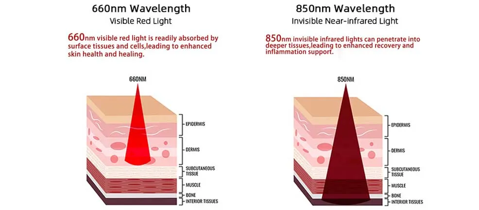 red light therapy infrared light therapy