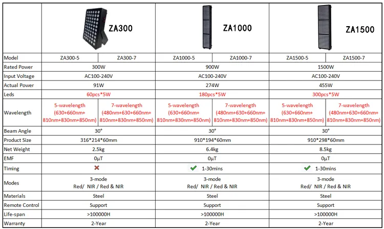 red light therapy 300w - 1500w