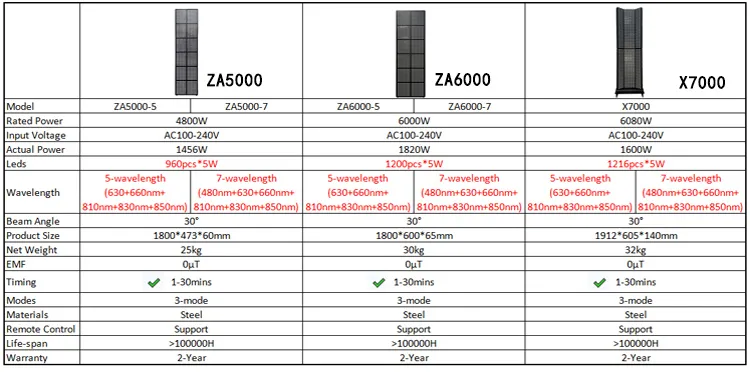 red light therapy 3000w 6000W 7000w PRO