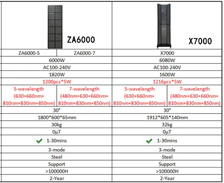 red light therapy 6000w 7000w