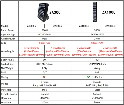 red light therapy 300w